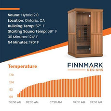 2 Person Infrared Sauna