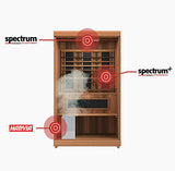 2 Person FD-4 Trinity Infrared & Steam Sauna Combo